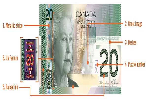 ویژگی های امنیتی دلار کانادا اعتبار بین‌المللی